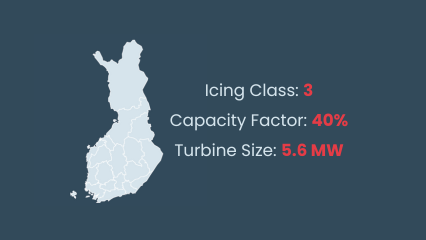 Ice mitigation systems installed in Finnish turbines could generate 91% ROI