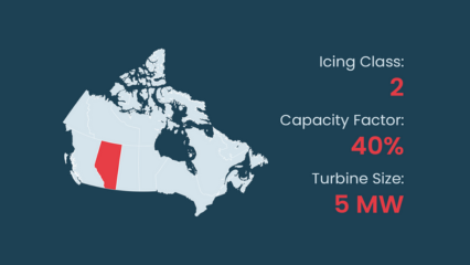 Ice mitigation systems installed in Canadian wind turbines could generate 96% ROI