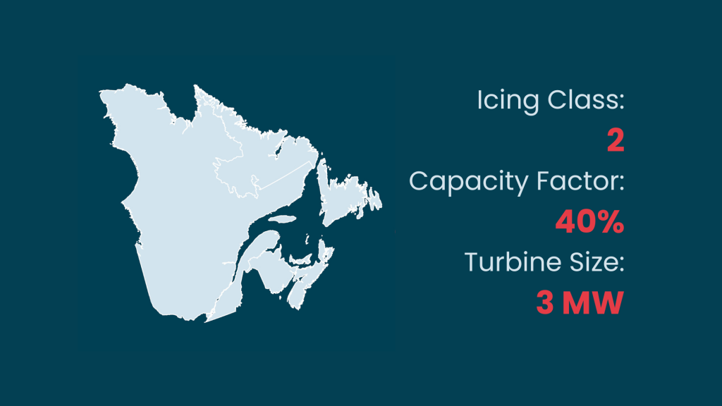 Ice mitigation systems installed in Canadian wind turbines could recover 70% of losses due to icing