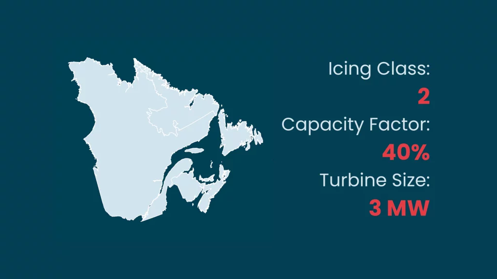 Ice mitigation systems installed in Canadian wind turbines could recover 70% of losses due to icing
