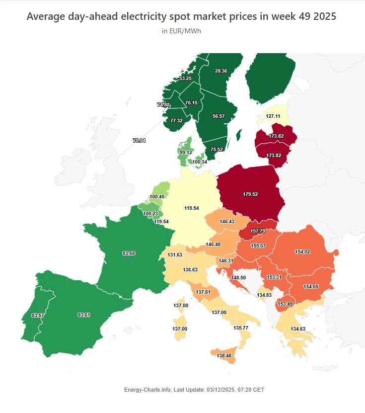 Electricity Prices In Europe
